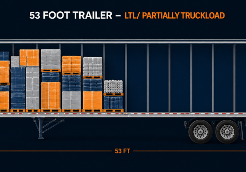 2026-04-29_ LTL_Partyially_Truckload_chatgpt_website_image